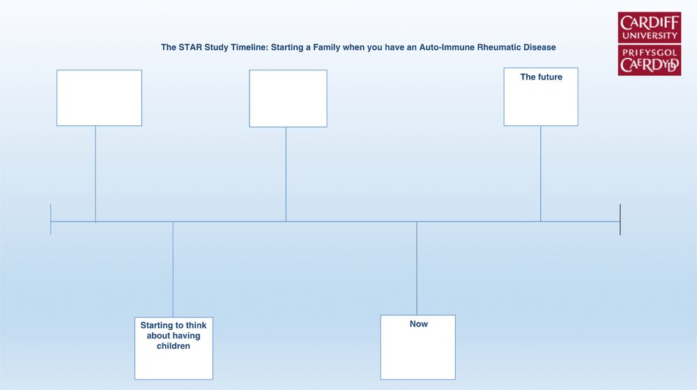 Positionality Timeline Template Reaching a consensus on research... | Wellcome Open Research