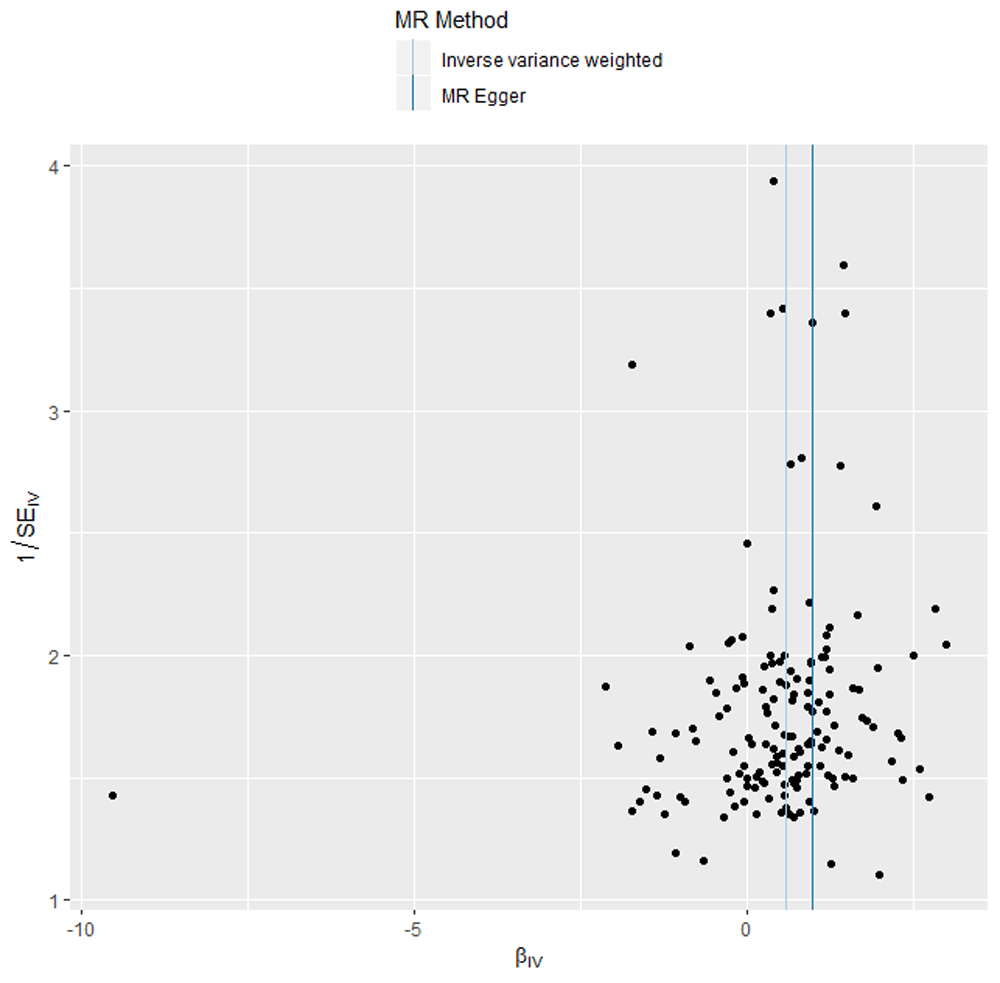 Using the MR-Base platform to... | Wellcome Open Research