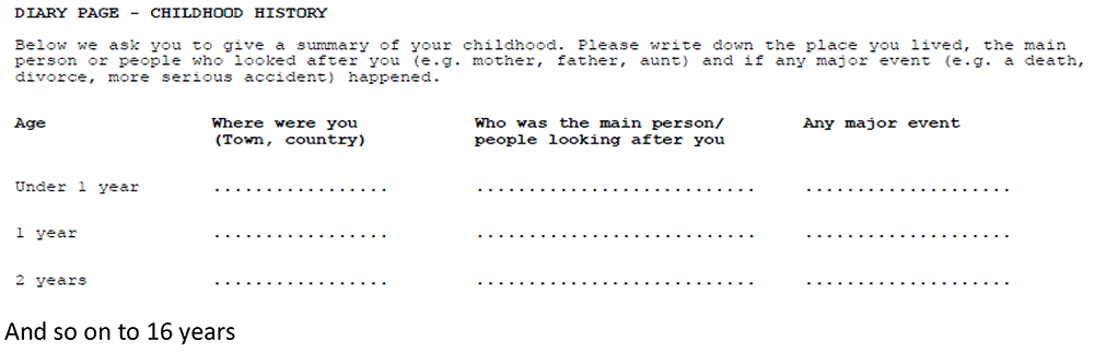 Childhood life events of women enrolled in the Avon Longitudinal ...