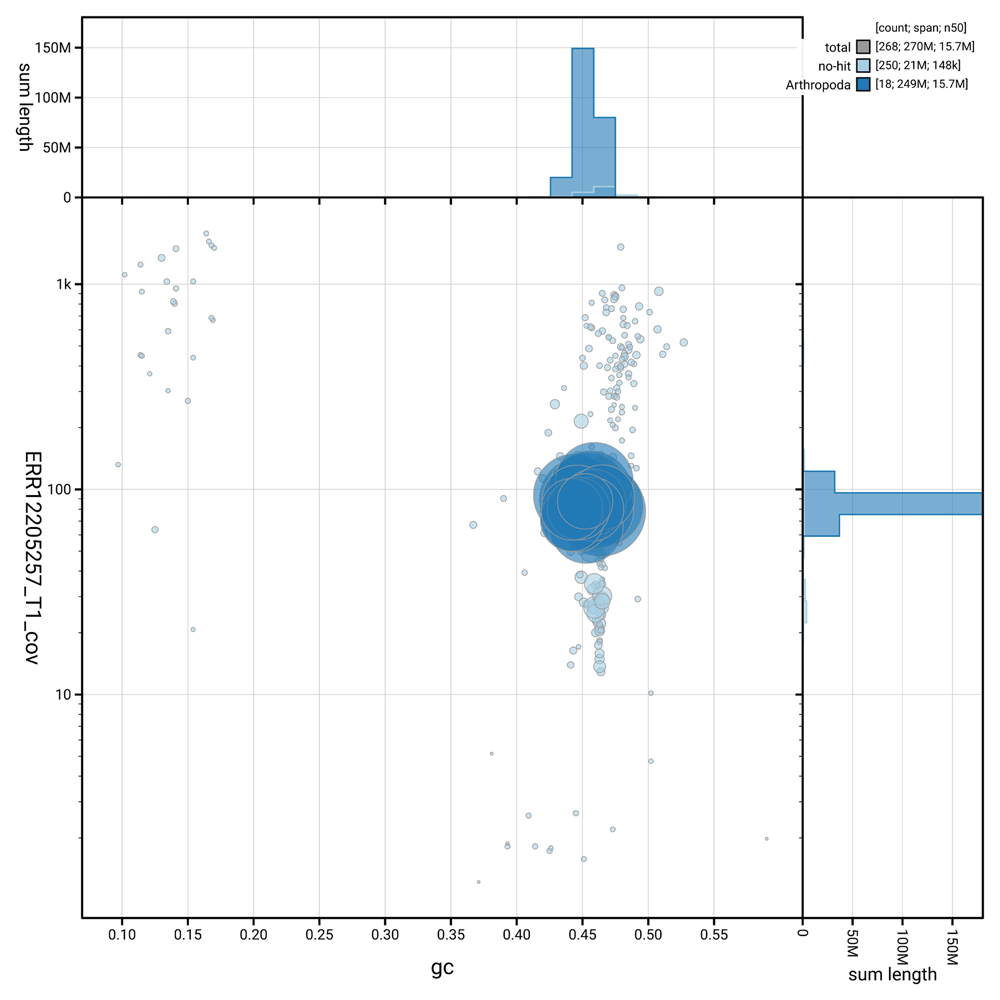 The genome sequence of an ichneumonid... | Wellcome Open Research
