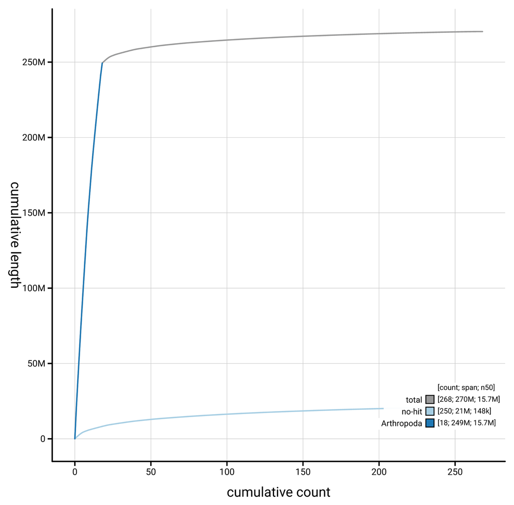 The genome sequence of an ichneumonid... | Wellcome Open Research