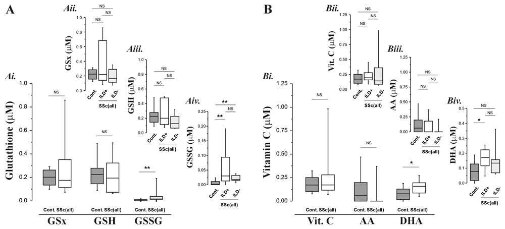 glutathione in anemia ncbi Nineteen-year follow-up of a patient with severe glutathione synthetase  deficiency