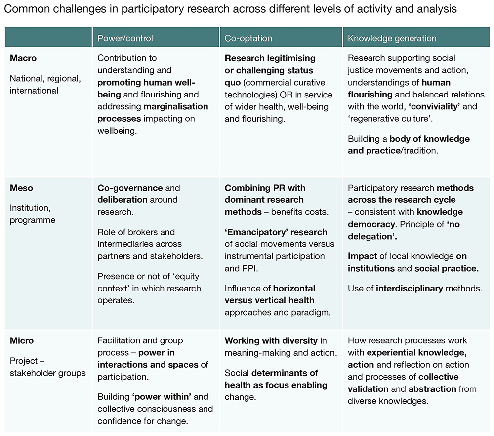 Mapping key issues and useful theory to... | Wellcome Open Research