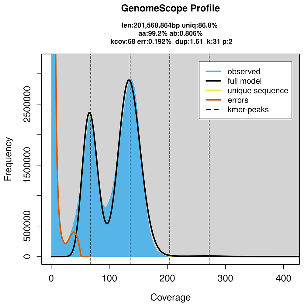 The genome sequence of the cryptine... | Wellcome Open Research
