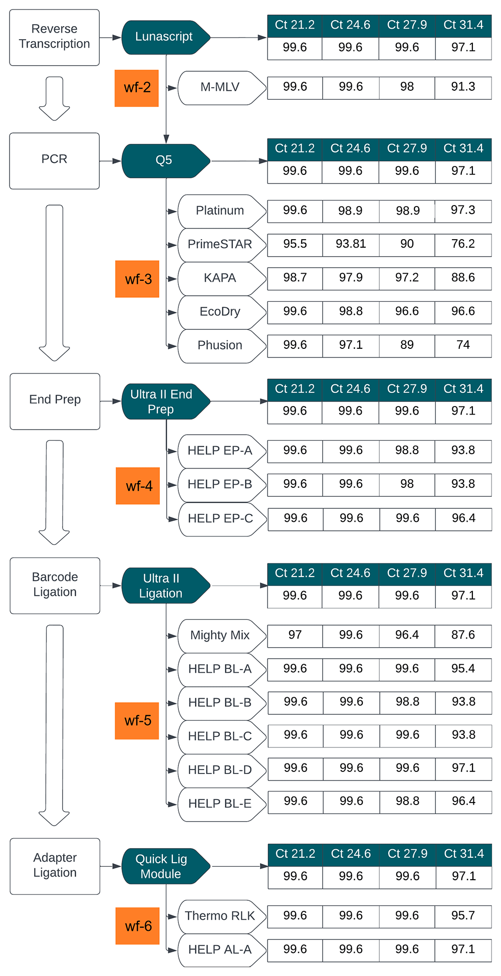 Reducing Supply Chain Dependencies for | Wellcome Open