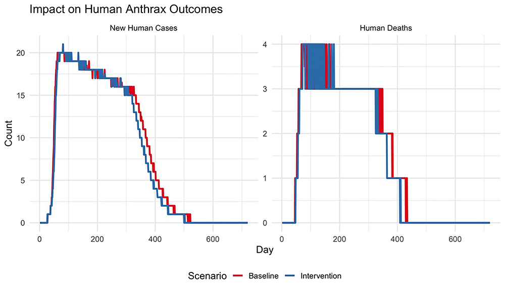 Evaluating the 7-1-7 Outbreak Response... | Wellcome Open Research