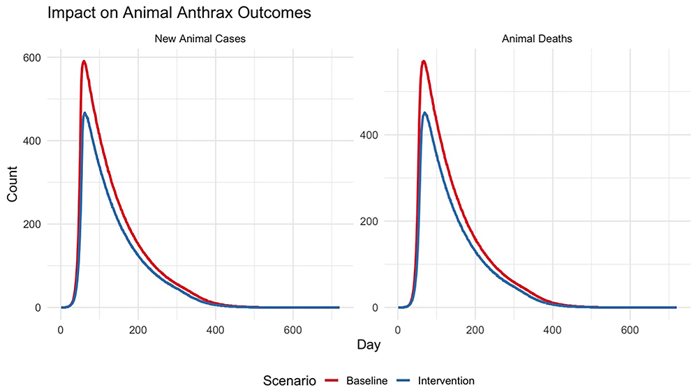 Evaluating the 7-1-7 Outbreak Response... | Wellcome Open Research