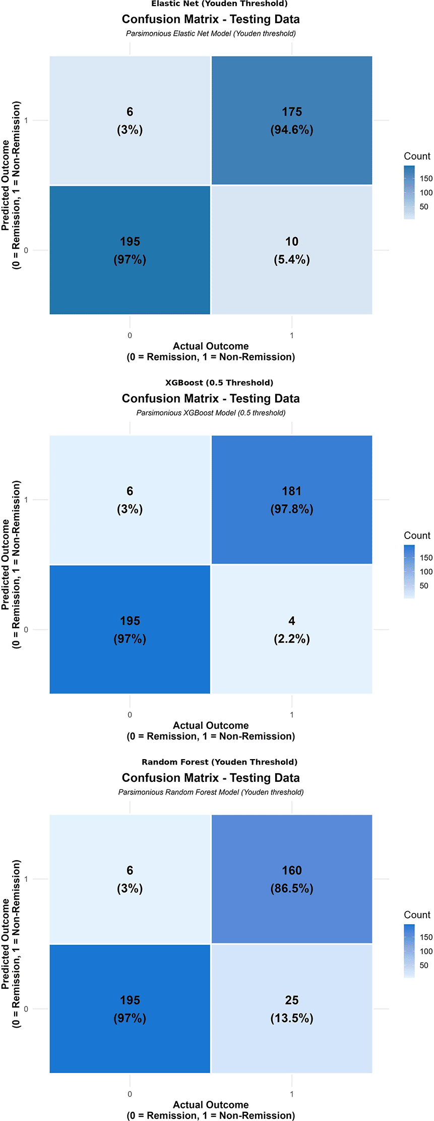 Development and External Validation of a... | Wellcome Open Research