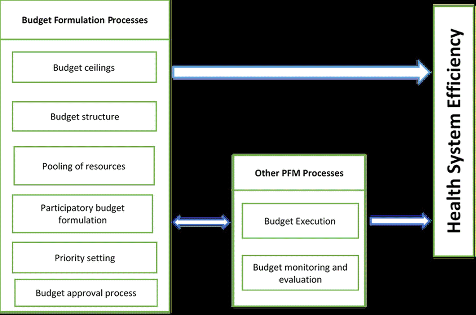Examining the Influence of Budget... | Wellcome Open Research