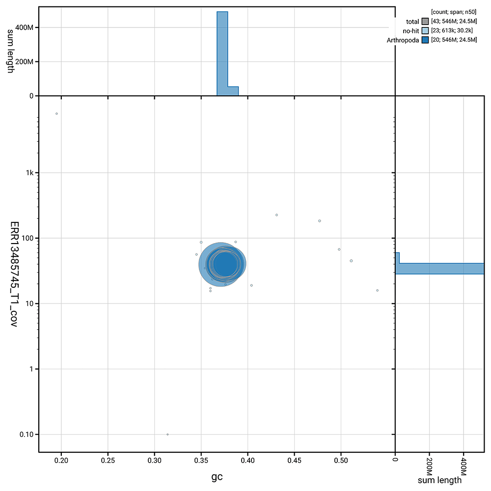 The genome sequence of the... | Wellcome Open Research