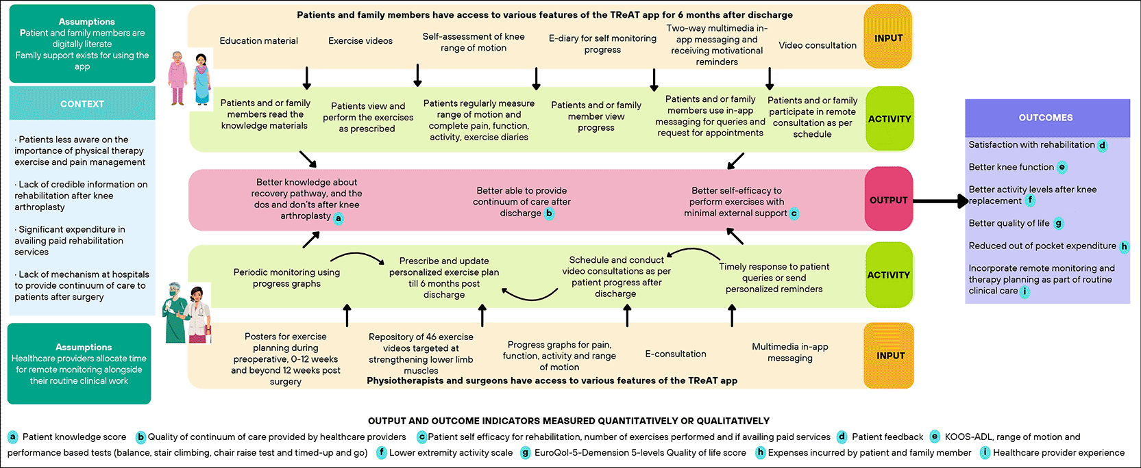 Process evaluation protocol of a trial... | Wellcome Open Research