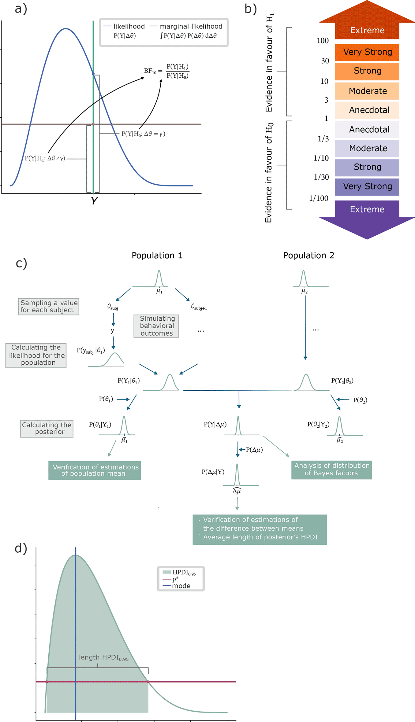 Enhancing experimental design through | Wellcome Open Research