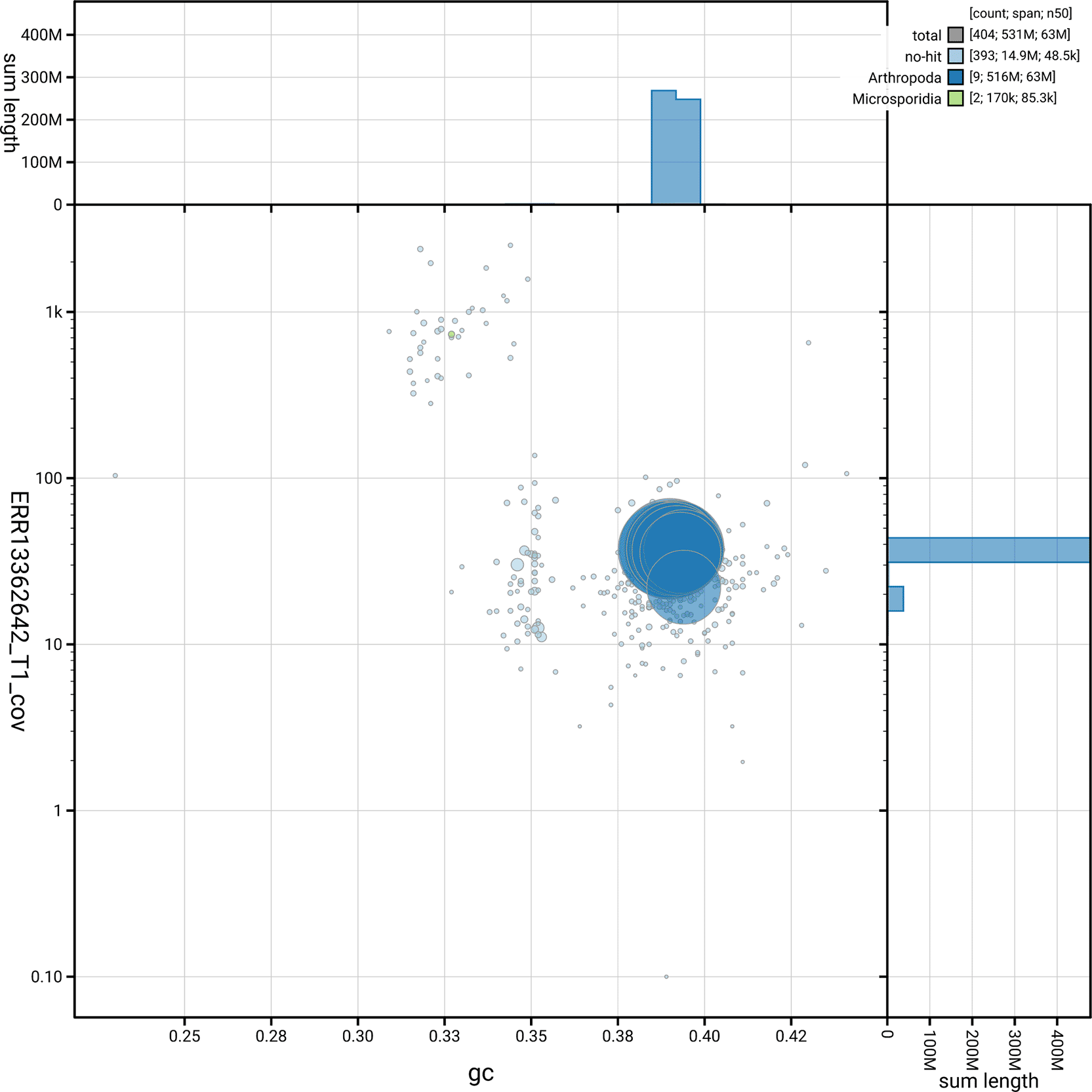 The genome sequence of the barkfly,... | Wellcome Open Research