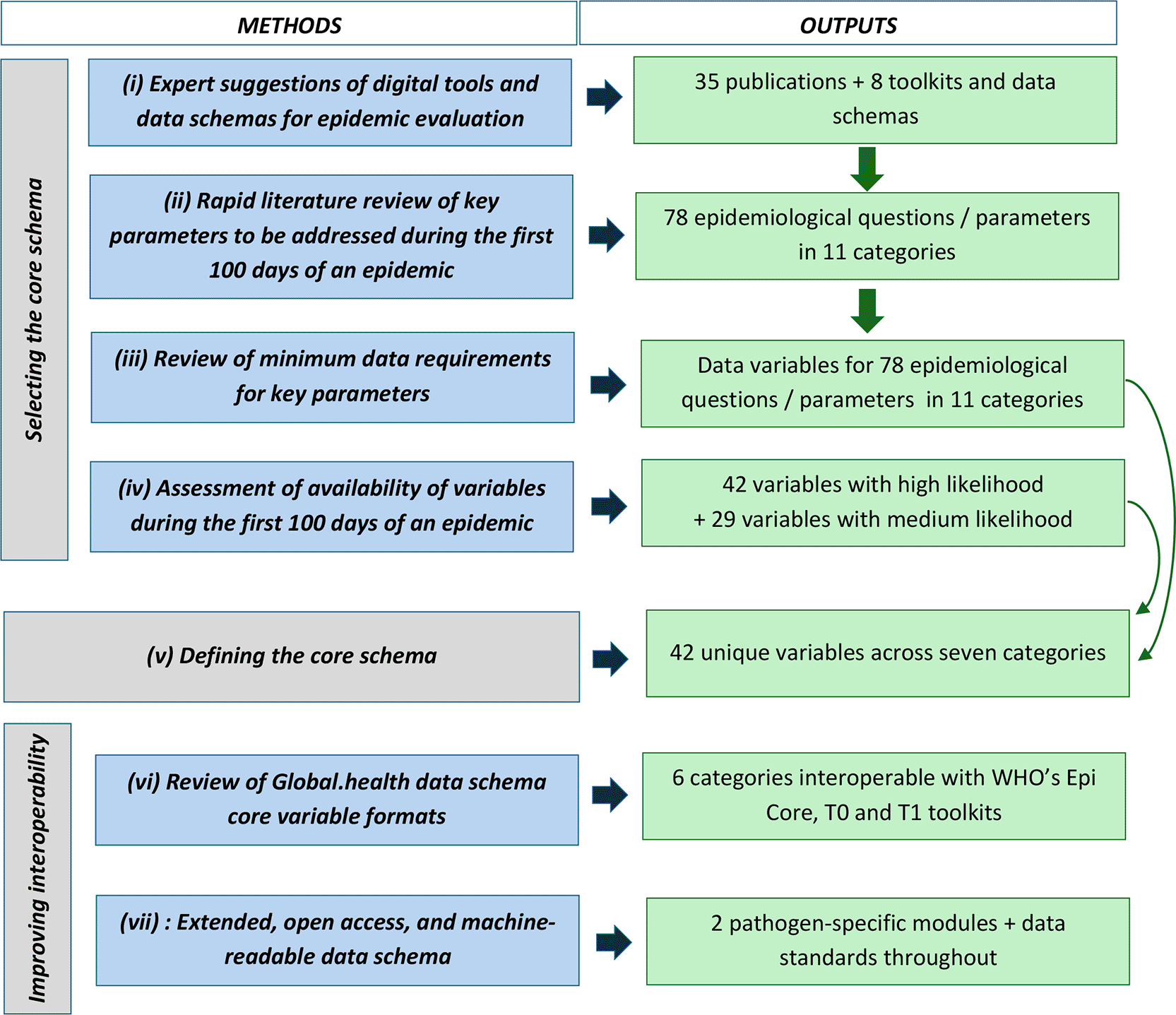 Unified framework for the ingestion of... | Wellcome Open Research