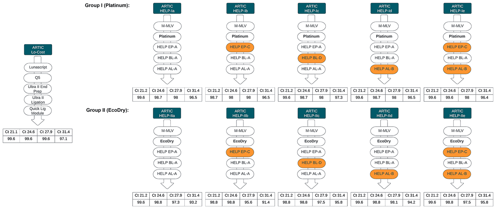 Reducing Supply Chain Dependencies for... | Wellcome Open Research