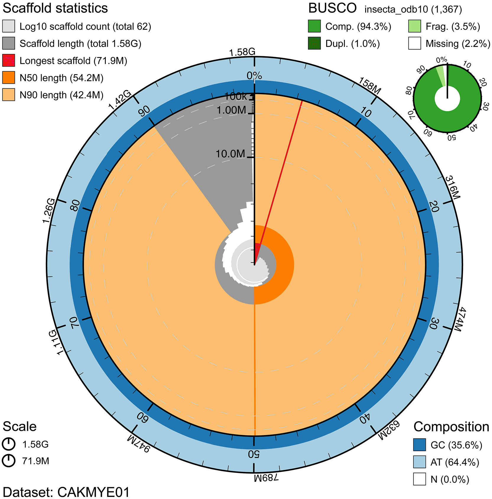 The genome sequence of a caddisfly,... | Wellcome Open Research