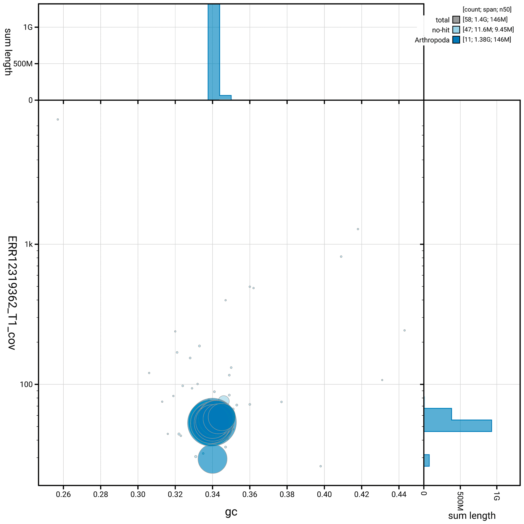 The genome sequence of a weevil,... | Wellcome Open Research