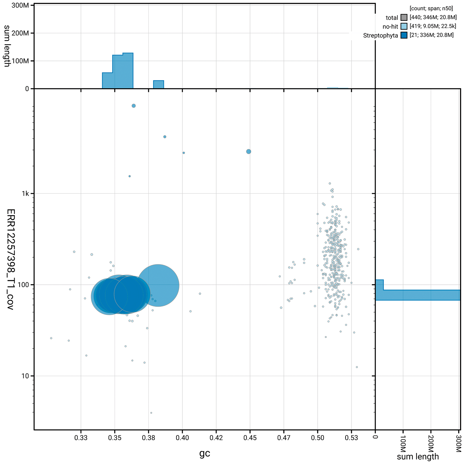 The genome sequence of Lepidium didymum... | Wellcome Open Research